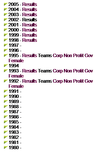 Text Box: 2005 - Results
2004 - Results
2003 - Results
2002 - Results
2001 - Results
2000 - Results
1999 - Results
1998 - Results
1997 -
1996 -
1995 - Results Teams Corp Non Profit Gov Female
1994
1993 - Results Teams Corp Non Profit Gov Female
1992 - Results Teams Corp Non Profit Gov Female
1991 -
1990 -
1989 -
1988 -
1987 -
1986 -
1985 -
1984 -
1983 -
1982 -
1981 -
1980 -
